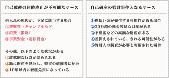 個人再生と自己破産の違い