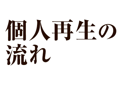 個人再生の流れ